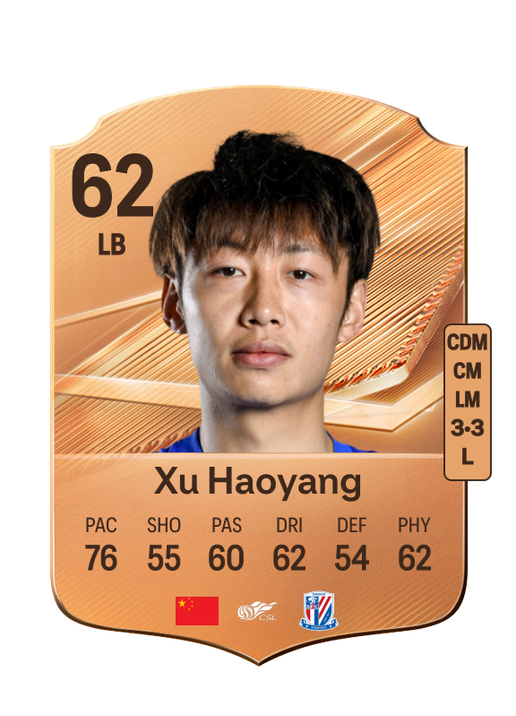 Xu Haoyang