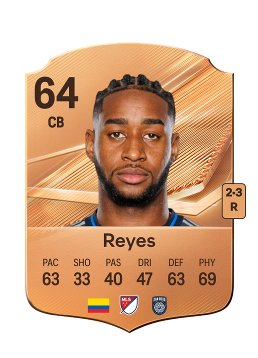 Reyes