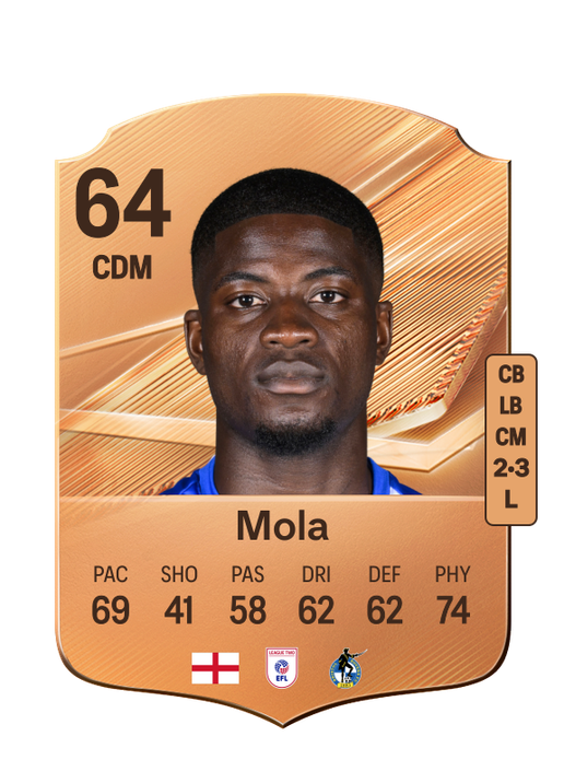Mola