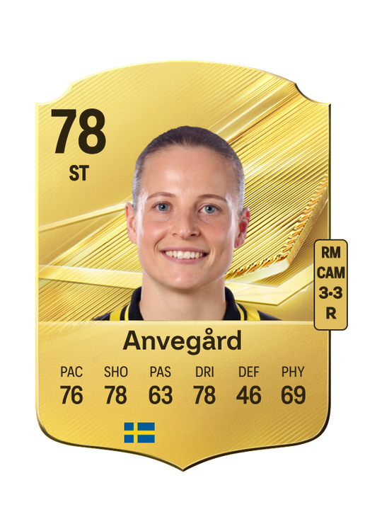 Anvegård