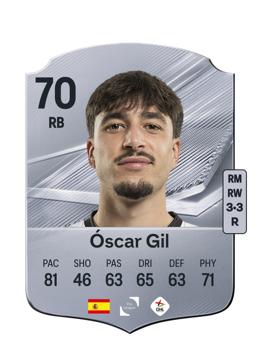 Óscar Gil