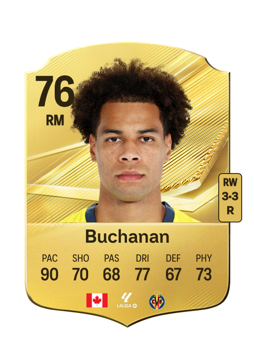 Buchanan