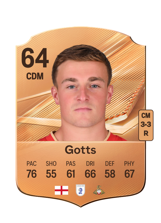 Gotts