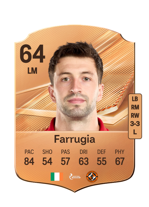Farrugia