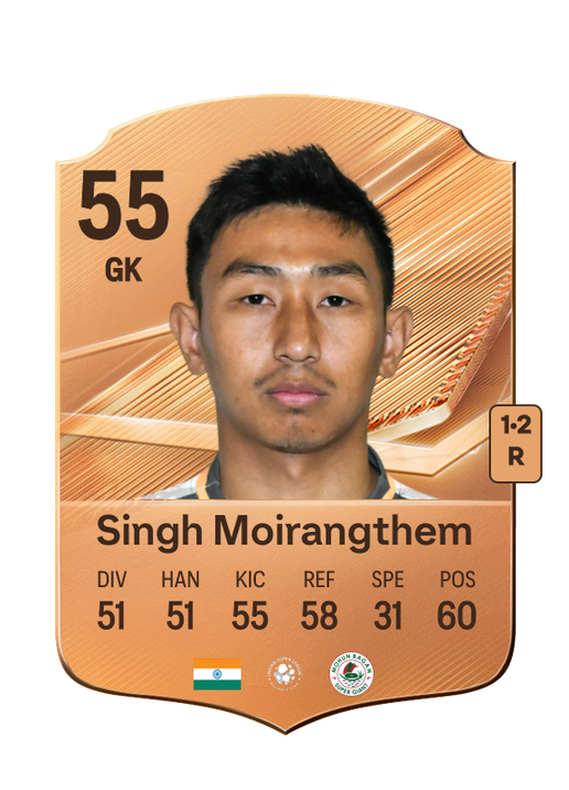 Singh Moirangthem