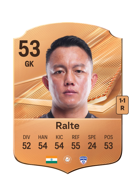 Ralte