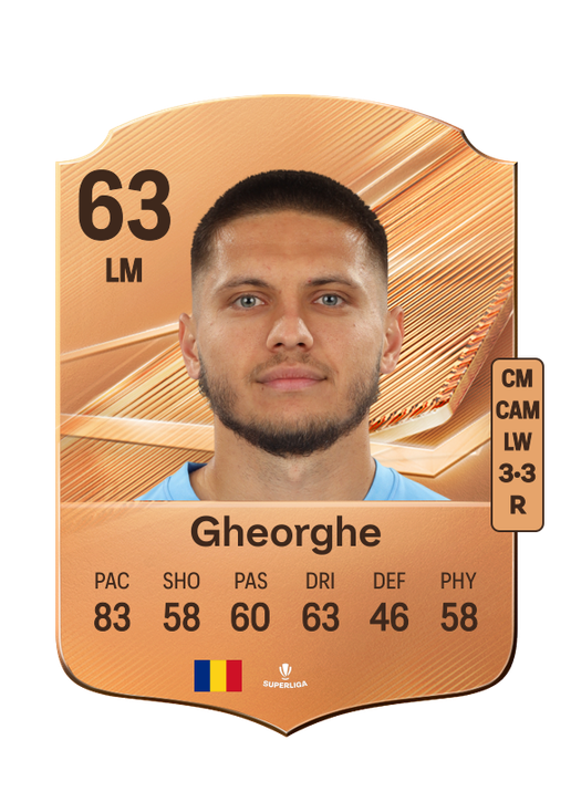 Gheorghe