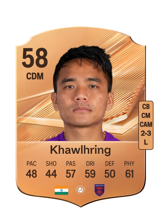 Khawlhring