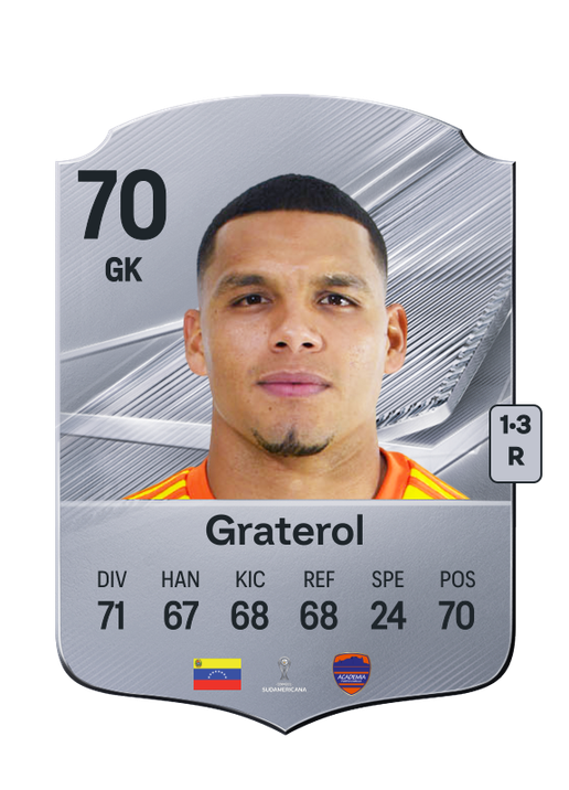 Graterol