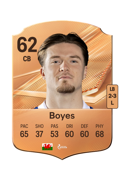 Boyes