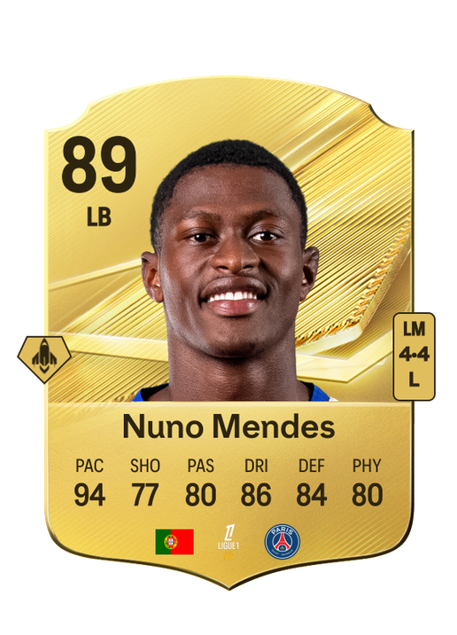 Nuno Mendes