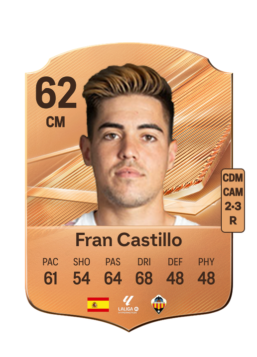 Fran Castillo