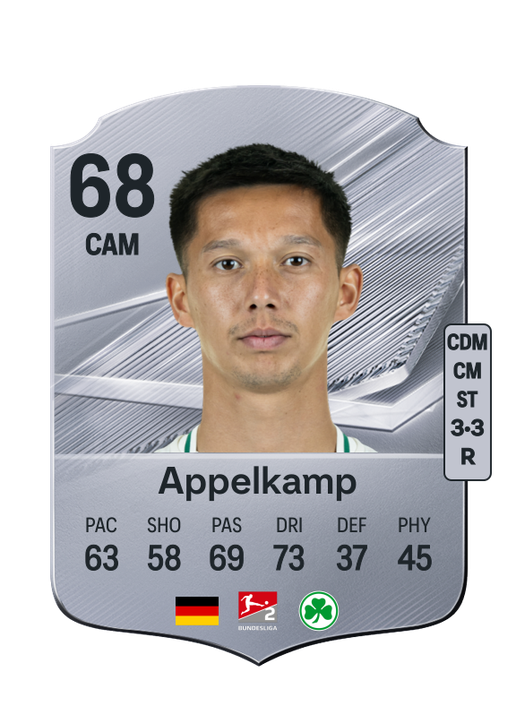 Appelkamp