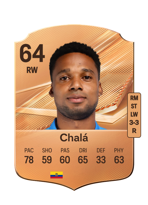 Chalá