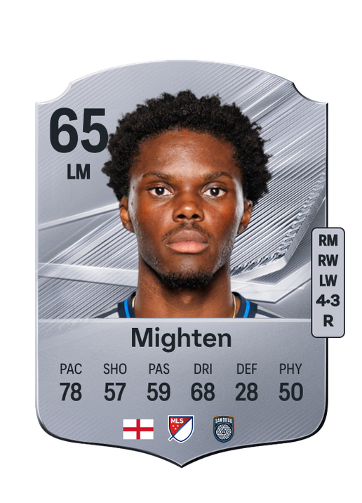 Mighten
