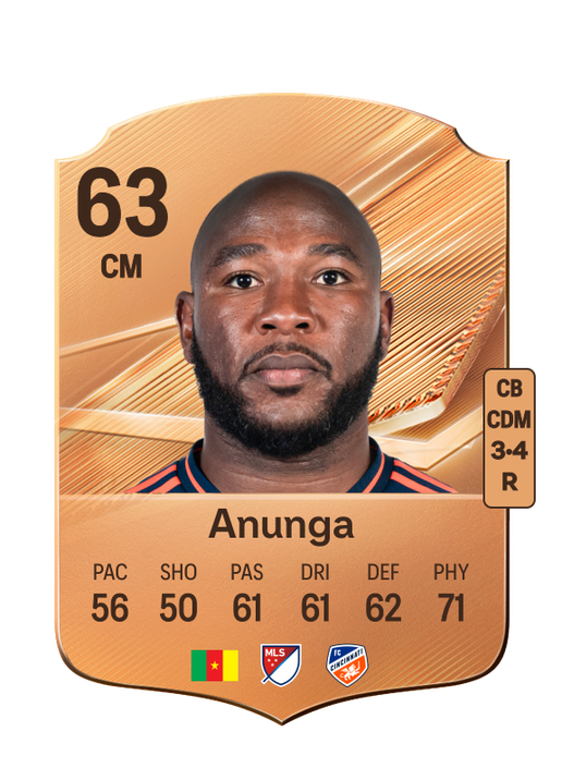 Anunga