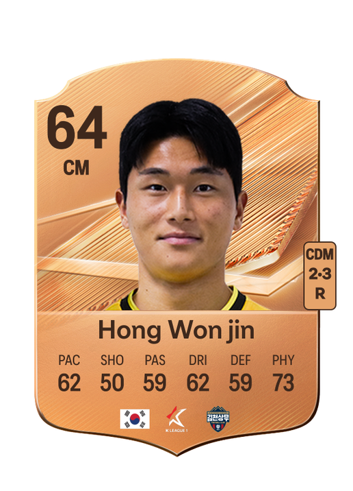 Hong Won jin