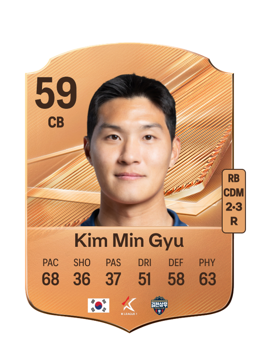 Kim Min Gyu