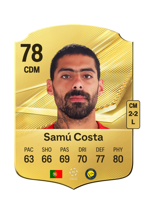 Samú Costa