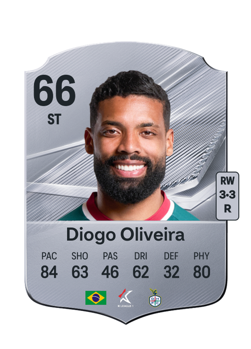 Diogo Oliveira