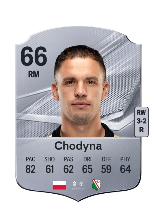 Chodyna