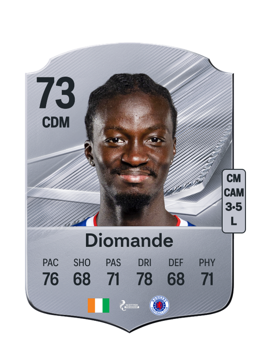 Diomande