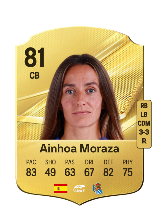 Ainhoa Moraza