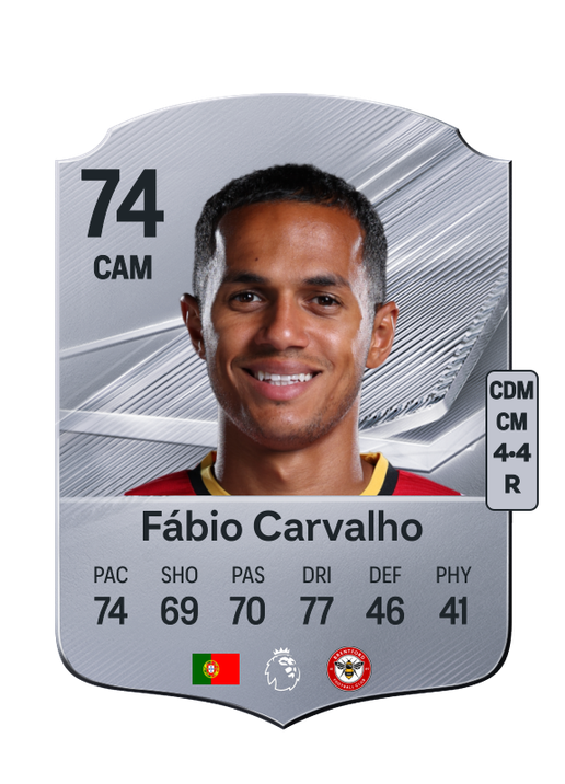 Fábio Carvalho