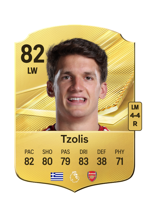 Tzolis