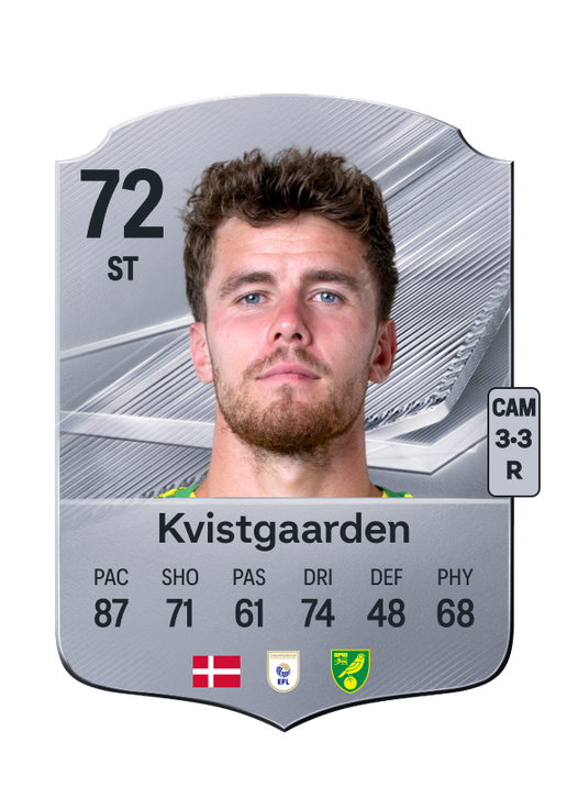 Kvistgaarden