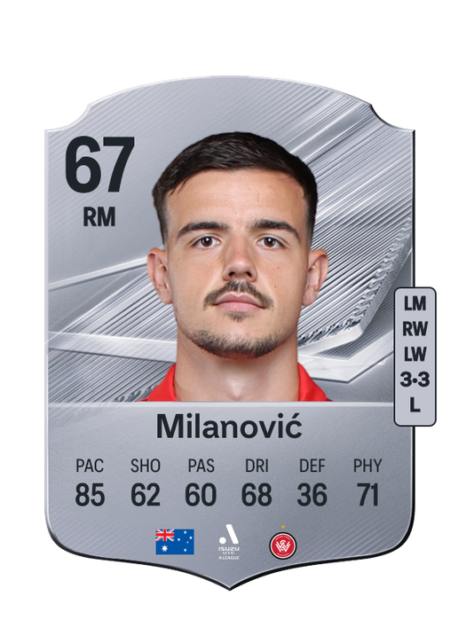 Milanović