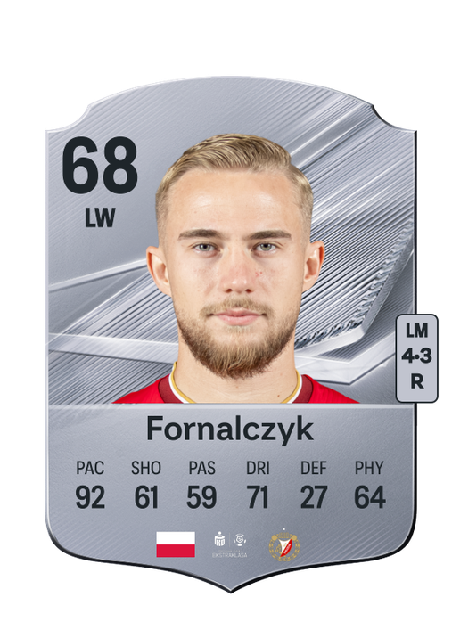 Fornalczyk