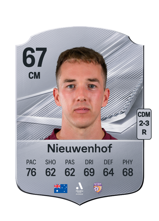 Nieuwenhof