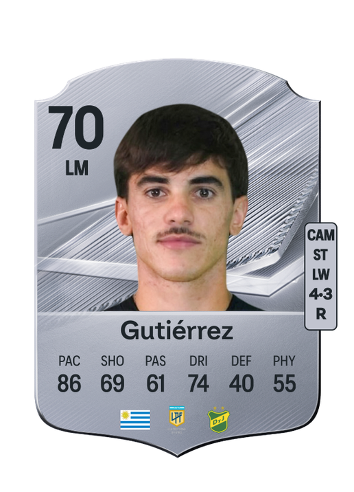 Gutiérrez