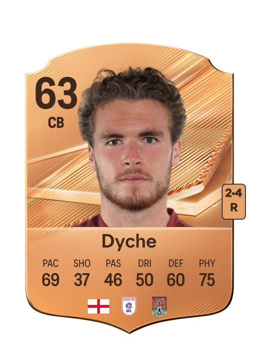 Dyche