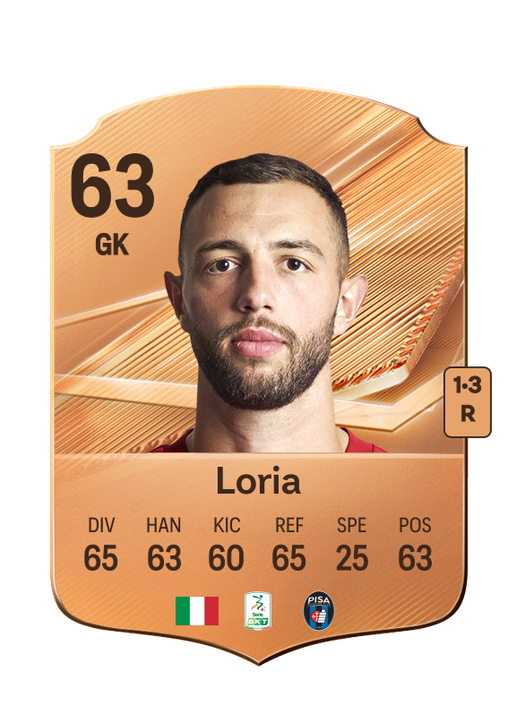 Loria