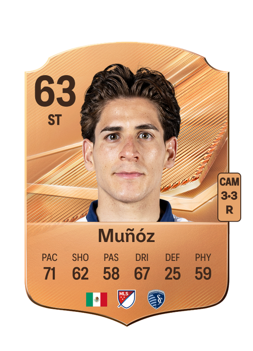 Muñóz