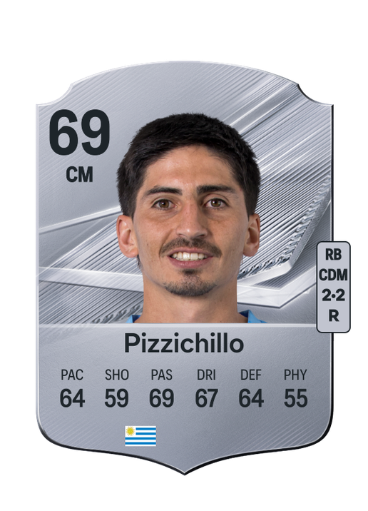 Pizzichillo