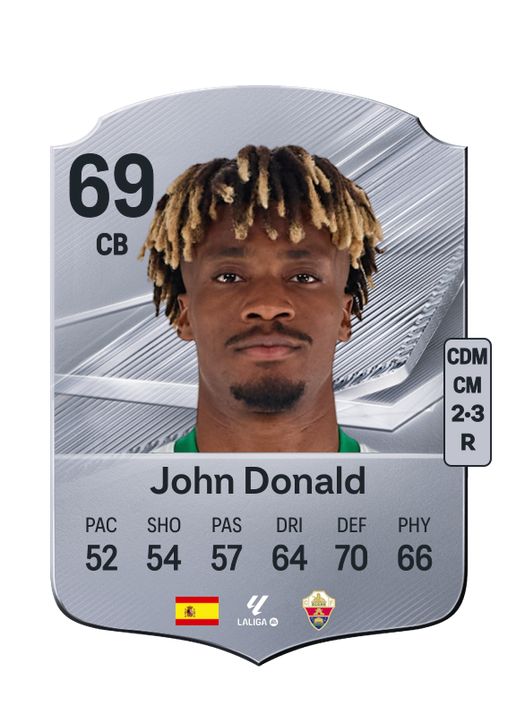 John Donald