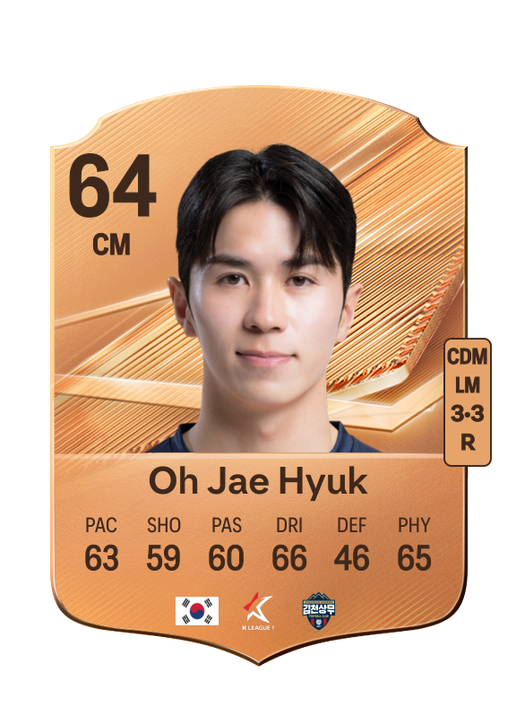 Oh Jae Hyuk