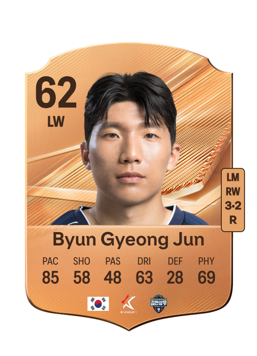 Byun Gyeong Jun