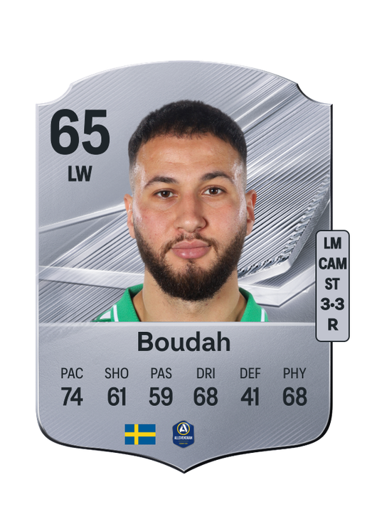 Boudah