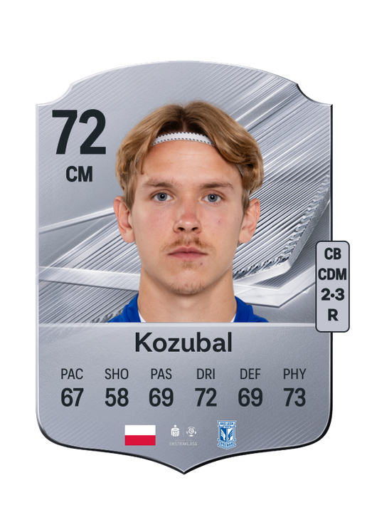 Kozubal