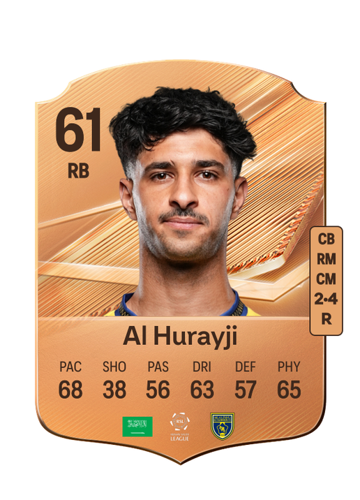 Al Hurayji
