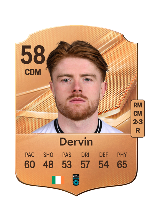 Dervin