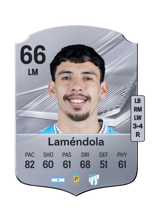 Laméndola