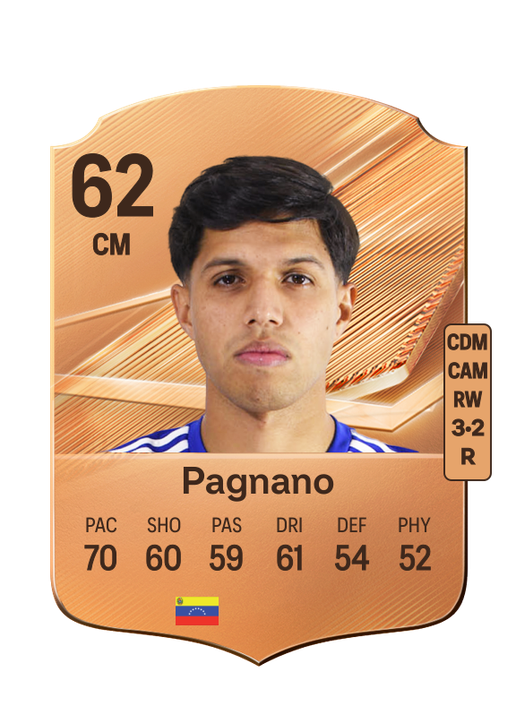 Pagnano