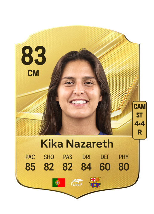 Kika Nazareth