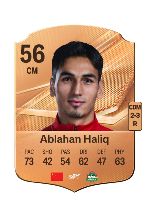 Ablahan Haliq