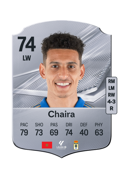 Chaira
